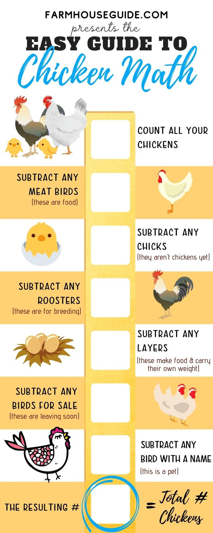 Calculating The Number Of Chickens For Meat